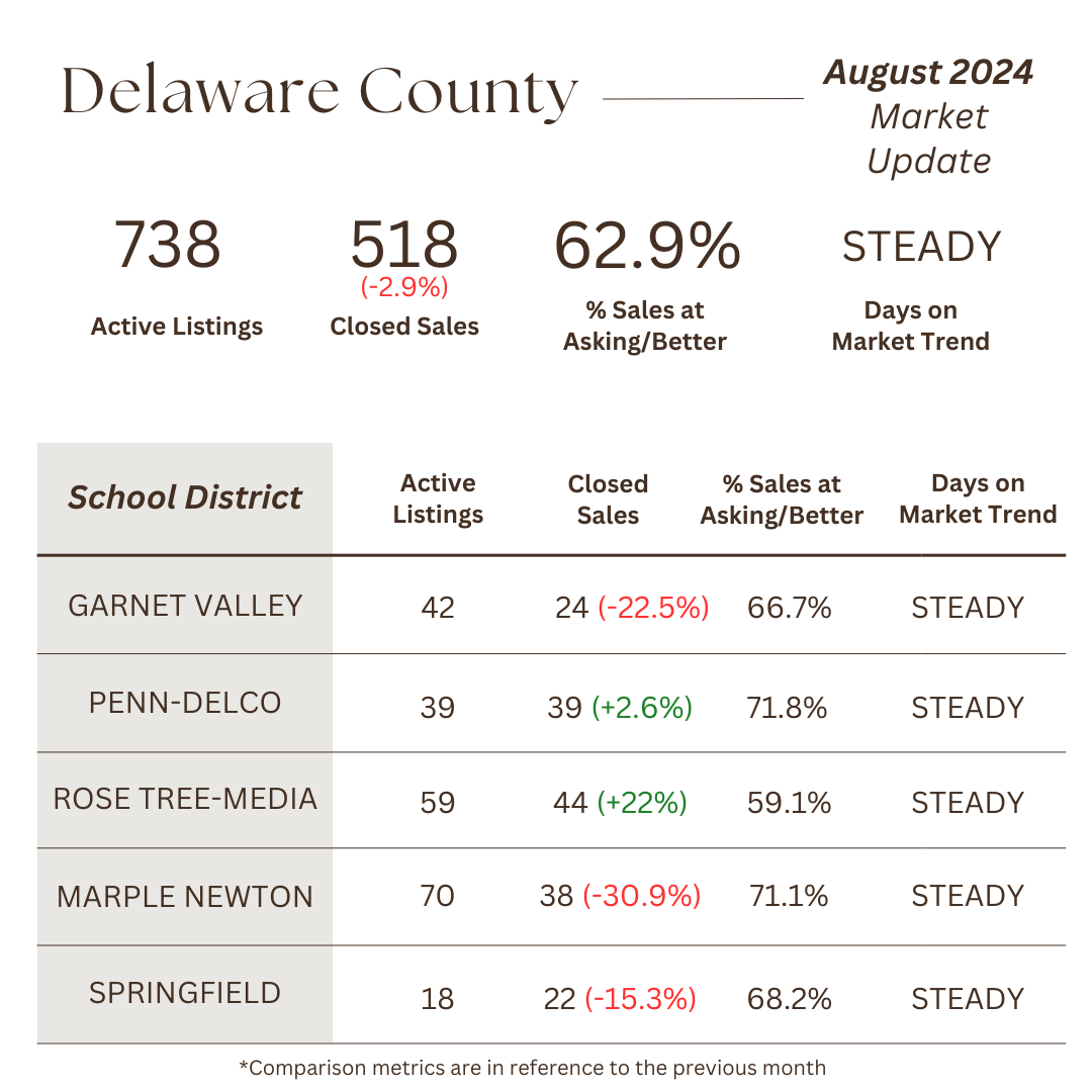 September 2024 market stats chart — days on market and demand — The Cyr Team