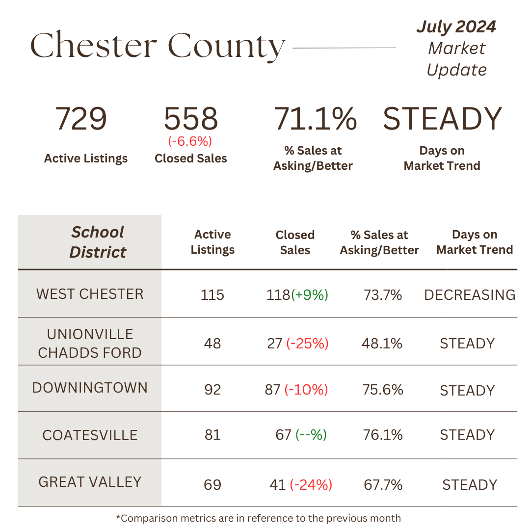 August 2024 market stats graphic 1 — The Cyr Team