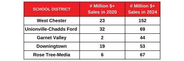 Luxury homes snapshot