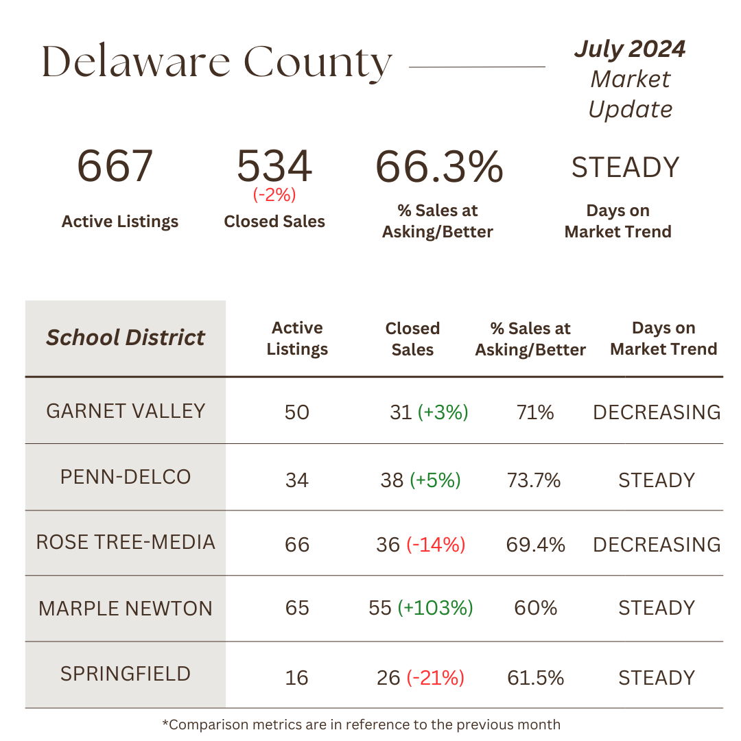 August 2024 market stats graphic 2 — The Cyr Team